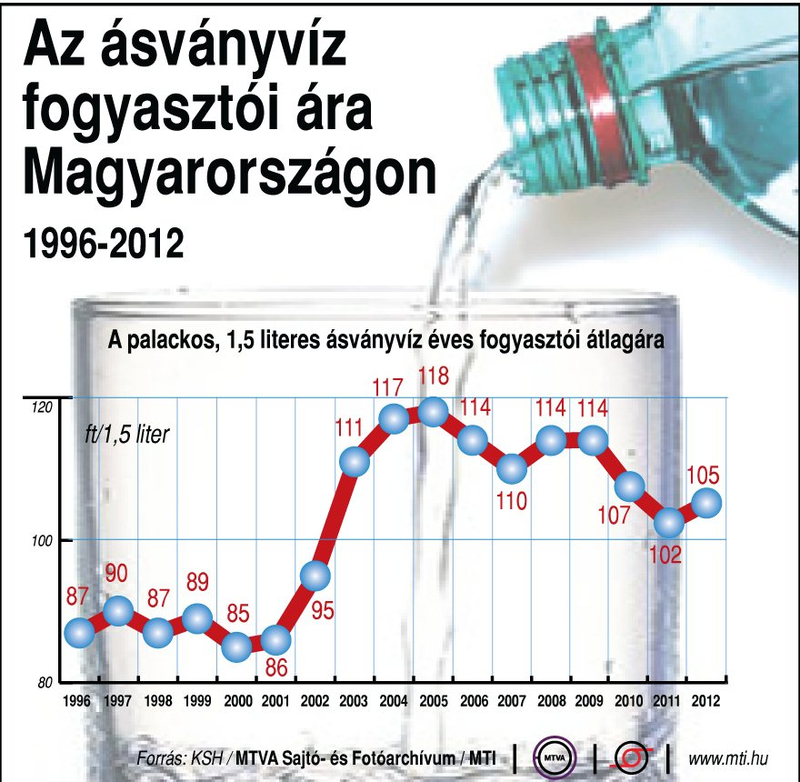 Illustration for article titled 5+1 MTI-grafika az elmúlt hónapból